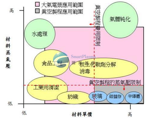 常壓電漿機(jī)（plasma）優(yōu)點(diǎn),國興技術(shù)追求精益求精