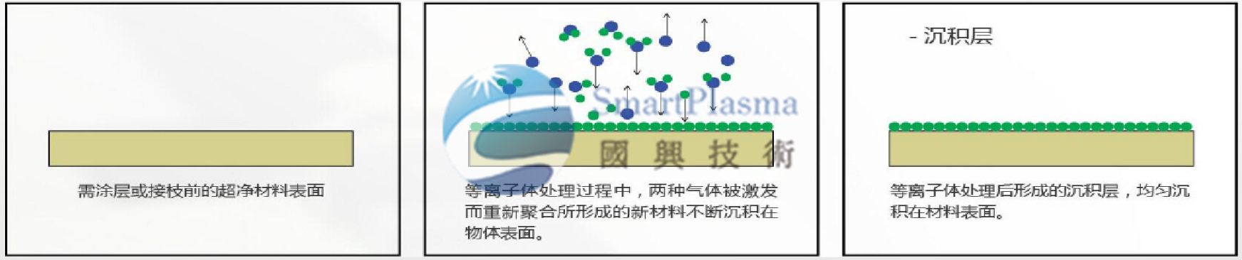 國興技術(shù)為您講解等離子體及表面處理的四大作用特點(diǎn)