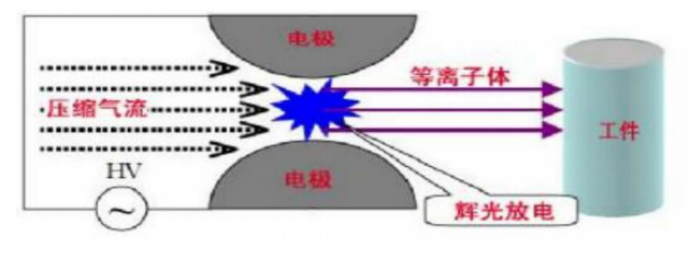 大氣等離子體處理機(jī)表面處理設(shè)備GX-1000