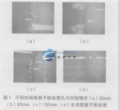  孔內(nèi)凹蝕量與表面蝕刻量的關系