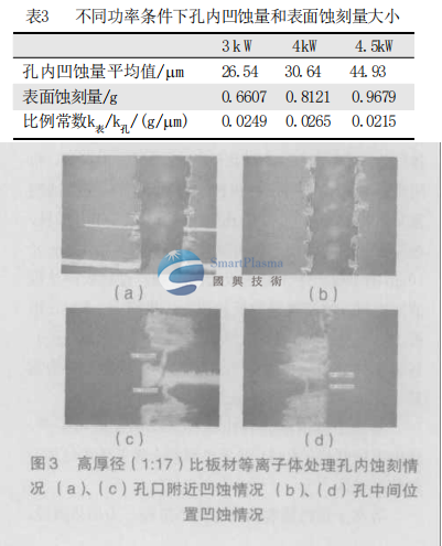  孔內(nèi)凹蝕量與表面蝕刻量的關系